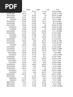 EFIH Historical Data