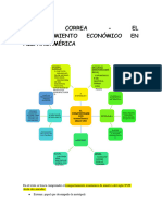 Muñoz, Correa - El Comportamiento Economico en Hispanoamerica
