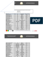 Resultats Evaluation ECC Mali