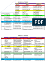 Rumus 16 Tenses