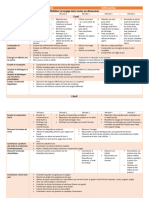 Programmation Annuelle PS