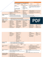 Programmation Annuelle MS