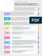 Modalidades para La Atención Educativa A Los Niños, Jóvenes Con NEE Desde La Concepción Actual de La Educación Especial