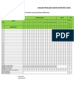 Analisis Penilaian Tema 1