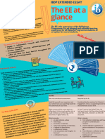 The Ee at A Glance