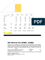 Sec - 1. Investment Appraisal