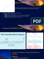 Frequency Modulation in Radio Transmitters and Receivers