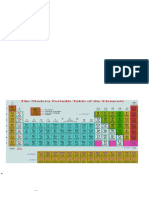 CHM122 - Group IA and IIA