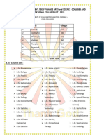 Govt / Aided / Constituent / Self Finance Arts and Science Colleges and Educational Colleges List - 2021