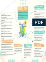 Mapa Mental Tempo e Clima
