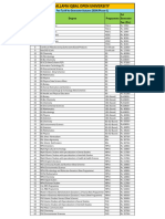 AIOU Fee Schedule 2024