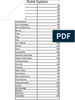 Sex Points Point System