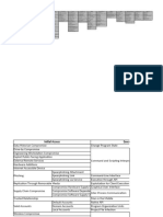 Hybrid Attack Matrix