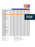 Tabla de Ganancias Nutricional Nacional Marzo