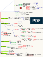 H01 FARAP B8 Review of Accounting Process, Single Entry and Correction