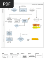 Diagrama Proceso Selección y Reclutamiento de Personal2023