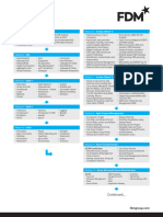 DevOps Course Breakdown