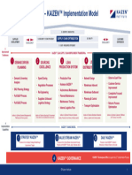 Supply Chain Excellence - KAIZEN™ Implementation Model