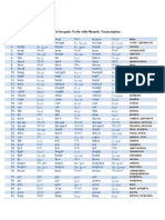 English Irregular Verbs With Phonetic Transcription by Boemape