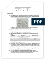 BIOLOGY QUESTIONS Class 12 Unit 4