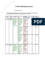 Web Publishing Test Cases