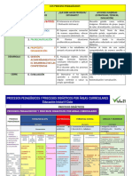 Cartillas de Los Proceso Pedagógicos y Didacticos