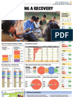 Microfinance India Summit 2011 - MFIs: Painting A Recovery