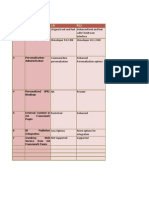 R12 OAF Features