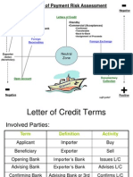 Letter of Credit