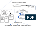 Diagrama de Flujo La Delincuencia en Mi Comunidad