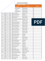 Codificacion de Arnes