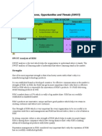 Rim Swot