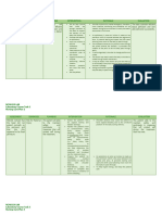 Shoulder Dystocia-Nursing Care Plan 