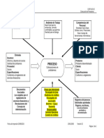 D-RP-GO-O3 Descripción de Proceso de Colocacion