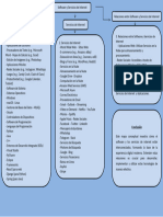 Map A Concept U A Software Internet LR