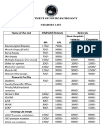 NP Hosp-Charges