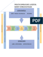 Mapa de Proceso