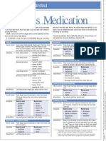 Diabetes Medication Summary