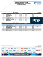 Lausanne 2024 - Results