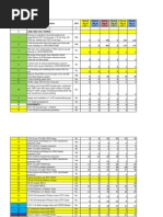 BOQ Jabalpur - 6 Lot