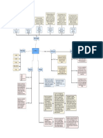 Diagrama en Blanco