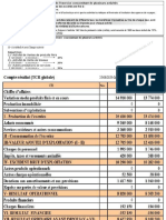 Résultat Fiscal Exercice Concomitant Plusieurs Activités