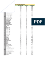 Budget Elilai Inventory