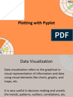 XII IP CH 3 Plotting With Pyplot