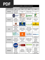 Matriz de Max Neef PAU