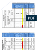 Matriz de Peligros