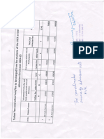 Revised Fee Structure For The Courses of UIET 2024-25 PDF