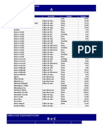 Tabela de Medidas Caseiras