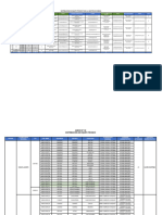 Distribución Personal 2022-I