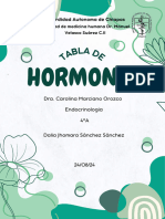 Tabla de Hormonas